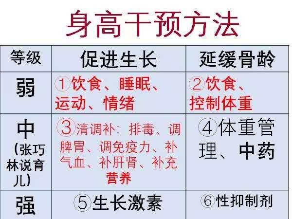 身高管理助力儿童长高,身高管理儿童长高训练