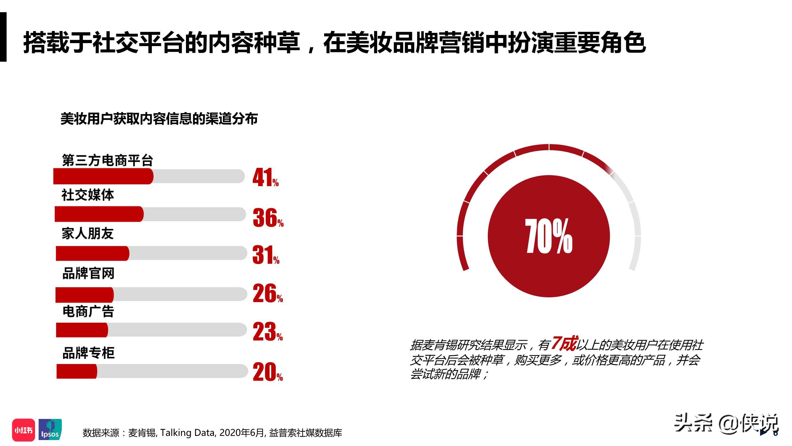 年中美妆洞察报告小红书,小红书美妆行业月报在哪看