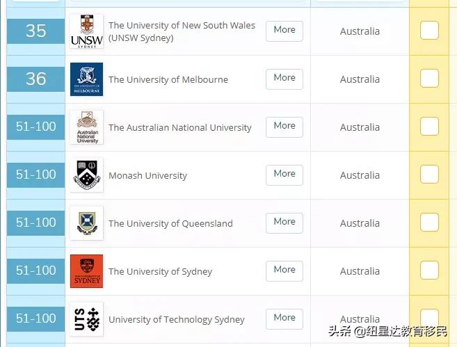 墨尔本大学会计与金融专业排名,墨尔本大学会计金融专业排名
