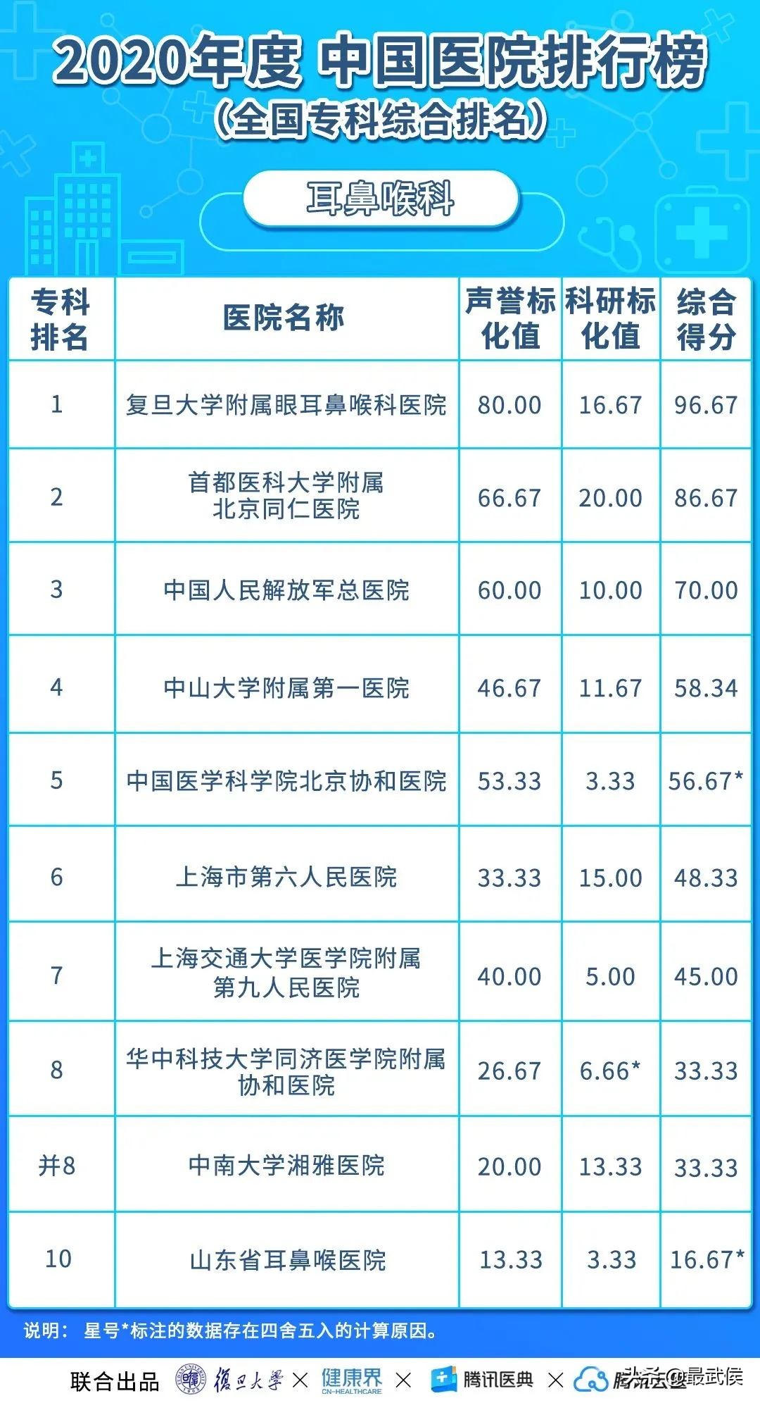 华西医院最新排名,中国华西医院最新排名