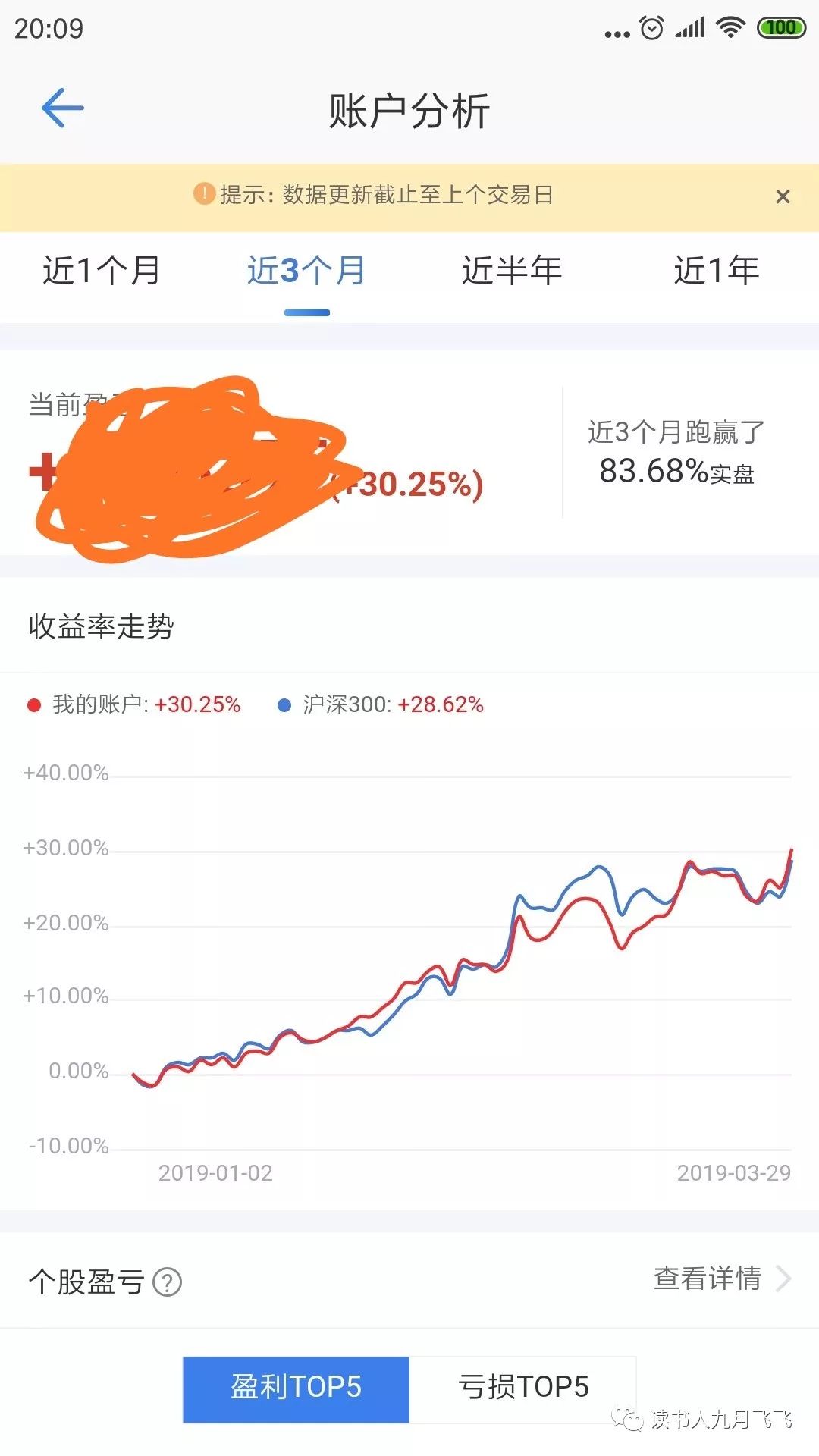 普通人如何投资赚钱,普通人怎样投资最好