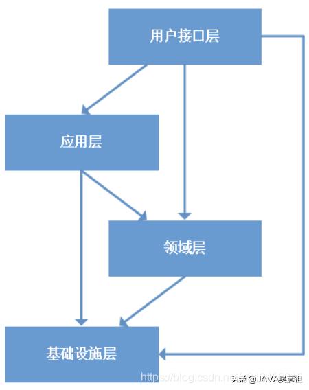 ddd领域驱动设计靠谱吗,ddd领域驱动设计存在的问题