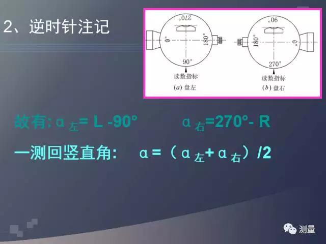 gps能代替水准仪测量高程吗,水准仪经纬仪和全站仪的使用方法