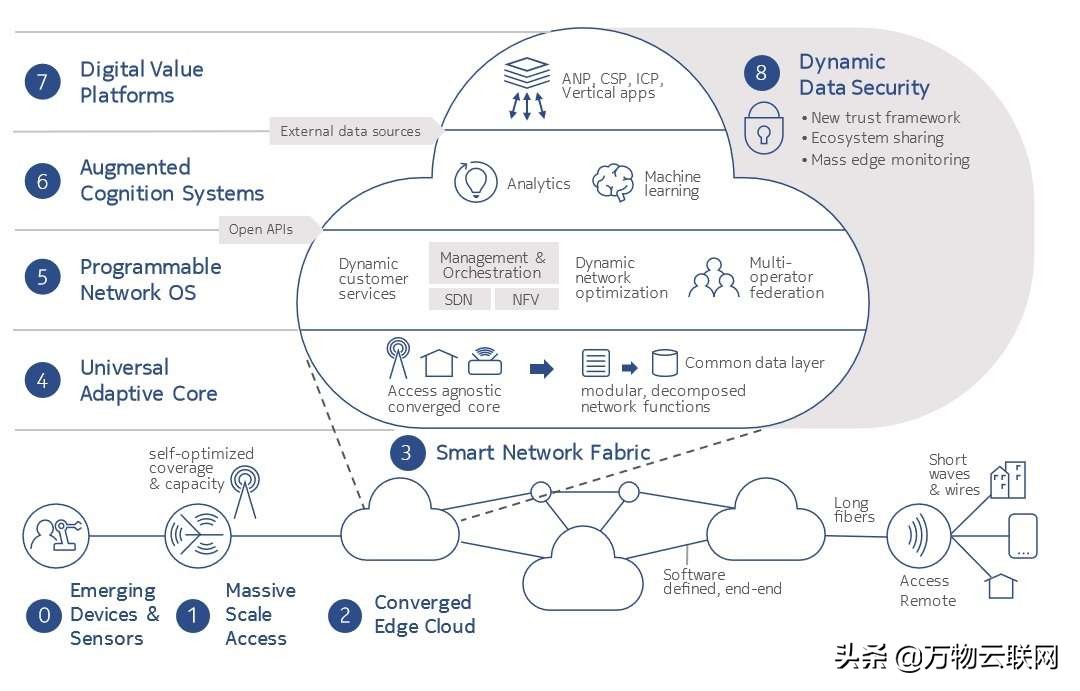 诺基亚追赶华为,诺基亚孤军奋战