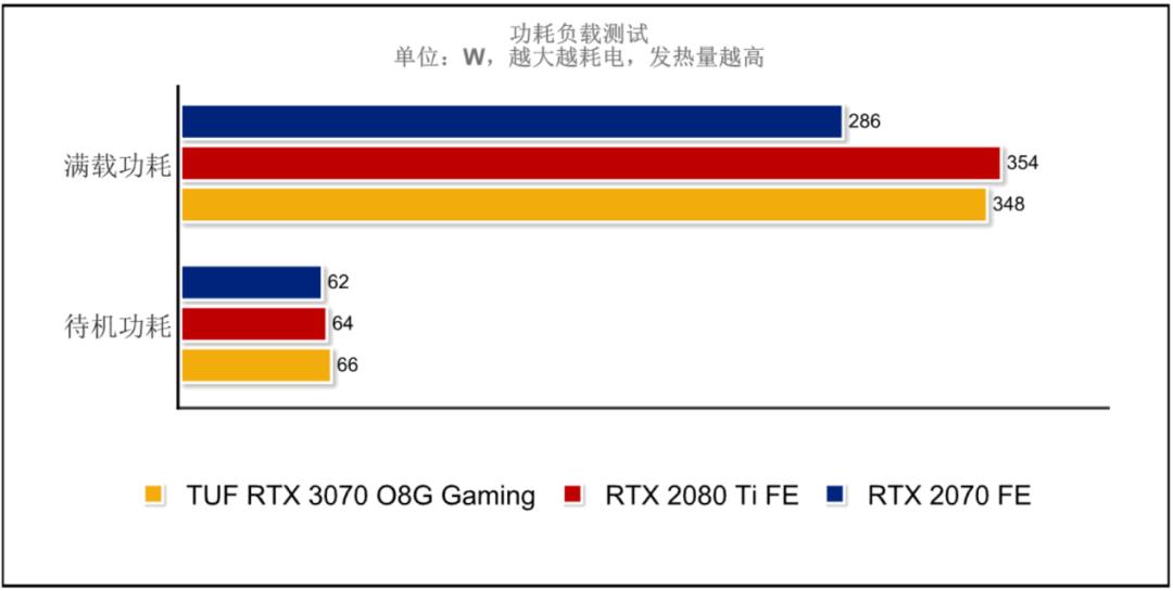 华硕rtx3070和rtx3070区别,华硕rtx3070值得买吗