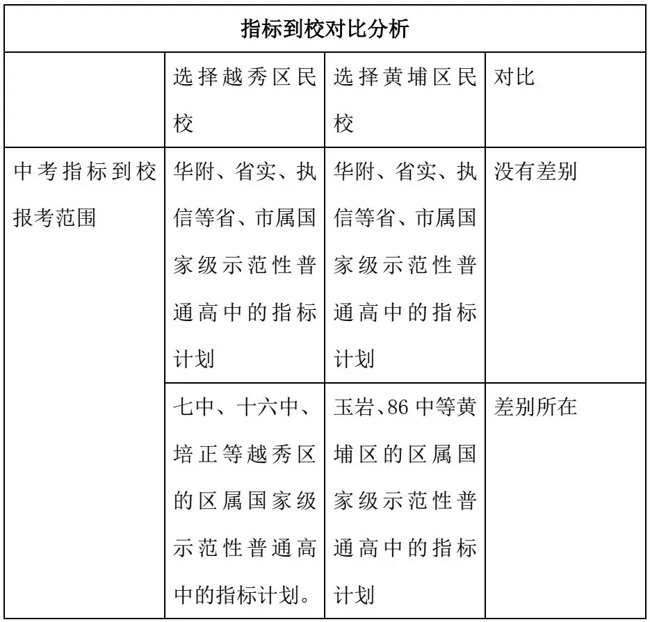 非主城户籍指标到校,各区指标到校政策