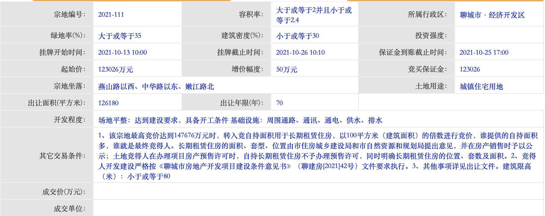 聊城开发区最新土地招标拍卖,聊城2020-204地块出让