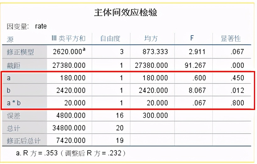 连续变量数据分析,连续变量单因素分析
