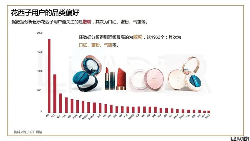 2022国货之光花西子品牌分析报告（完整版79页，建议收藏）