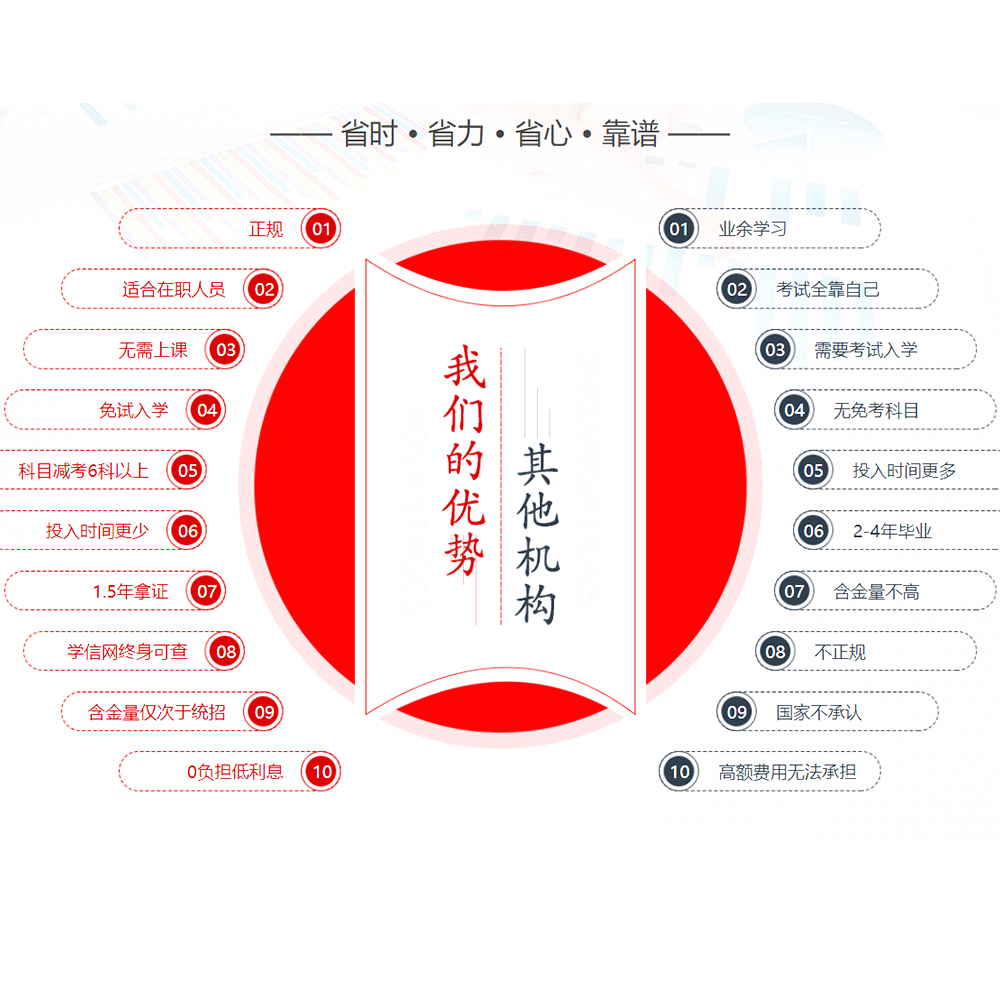 大数据风控信息收集,北京环宇学航教育是干嘛的