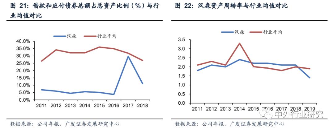 走在时代前列的韩国家具龙头汉森如何把业务做到三足鼎立优势互补