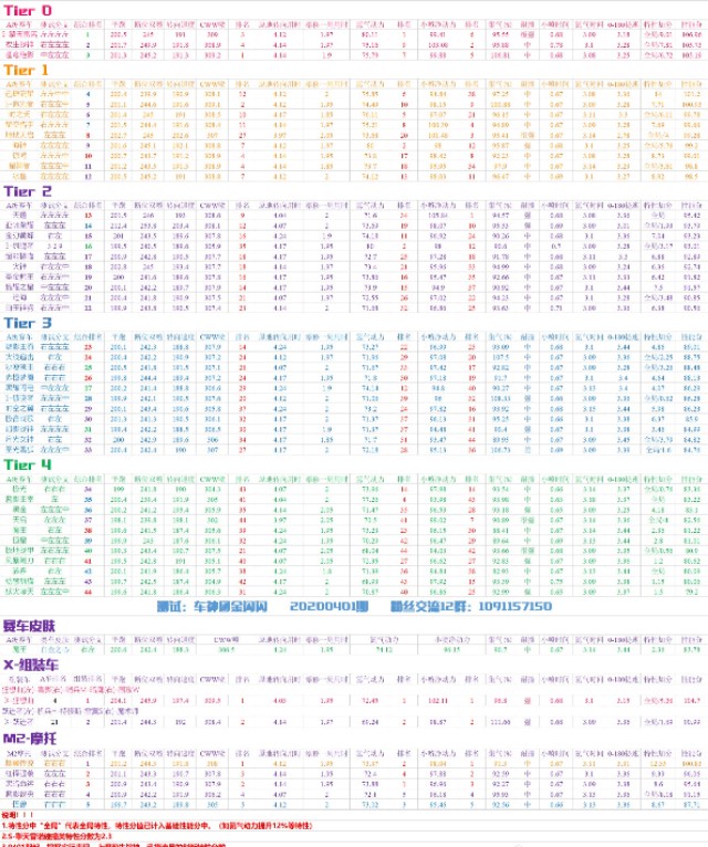 qq飞车手游最新勋章宠的强度,qq飞车手游下个赛季荣耀勋章宠物