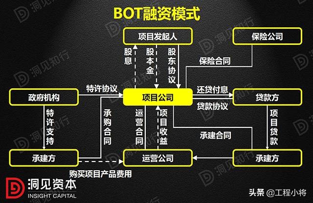 PPP、BOT、BT、TOT、TBT:这下全明白了