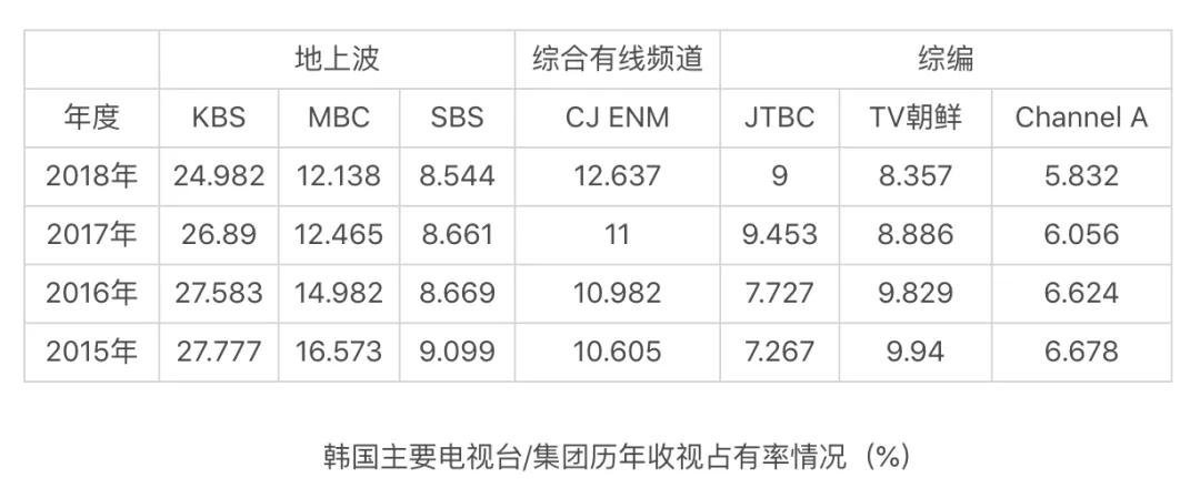 从综艺到“众艺”：韩综《闲着干嘛呢》和《一起众筹》的创新探索
