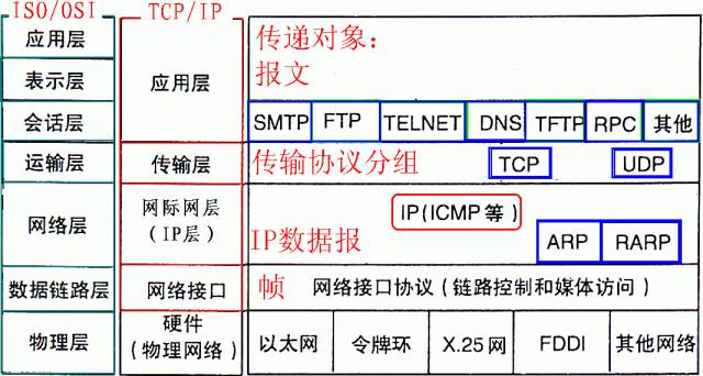 计算机网络技术基础知识视频教程,计算机网络基础知识大全