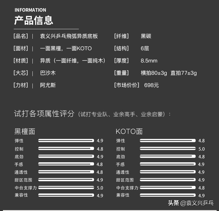 袁义兴乒乓底板胶皮,袁义兴乒乓长胶打法