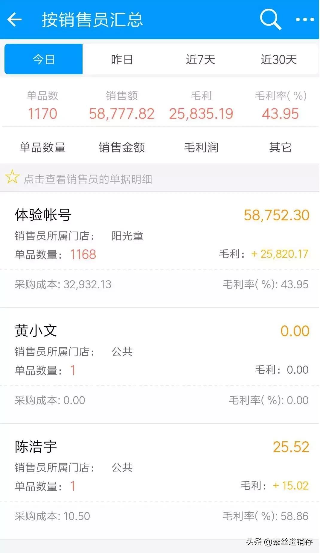 店长必须熟练掌握的数据分析,店长必备数据管控分析