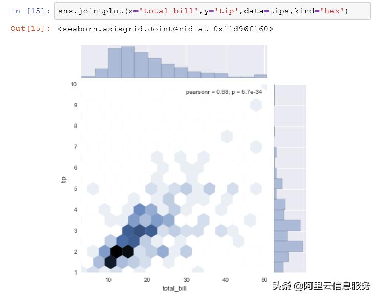 数据挖掘需要学什么专业,数据挖掘需要哪些基础知识