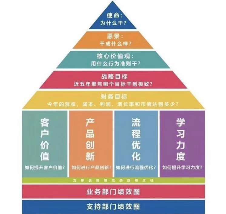 海底捞餐饮管理流程,海底捞服务运营流程