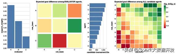 deepmind踢足球,deepmind是否开源