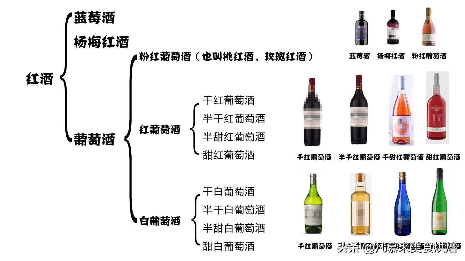 干白葡萄酒是甜酒吗,如何鉴别红酒的档次干红