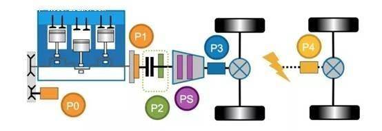 比亚迪宋prodm四驱性能豪华版升级,比亚迪宋prodm四驱高能版缺点