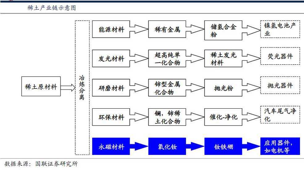 中国*土稀**永磁技术多牛,美国为了获得,愿意用发动机核心材料来换