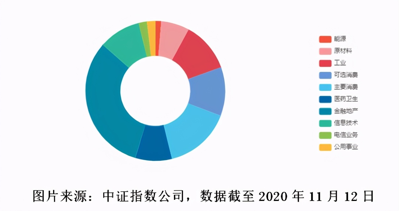 指数基金有哪些基础知识,指数基金从零开始学习