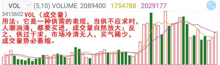 炒股添加技术指标怎么用,基础炒股免费教学