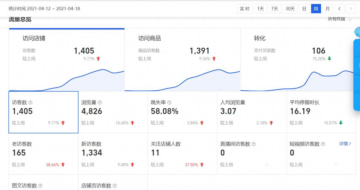 新品新店操作思路,新店如何做好产品布局