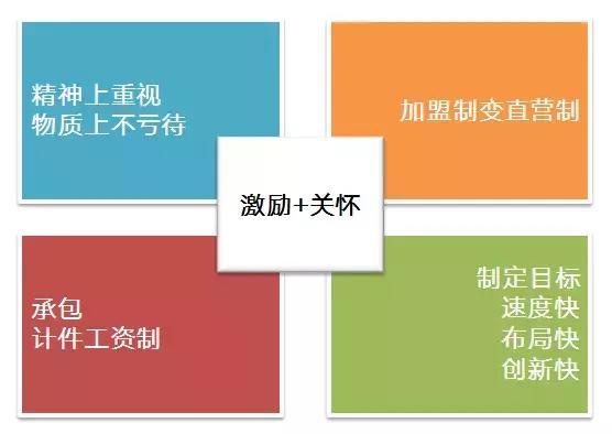 顺丰的薪酬水平情况对比,透过薪水水平解读顺丰的成功