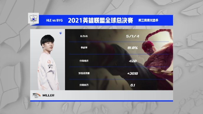 hle零封t1viper,hle零封t1多兰