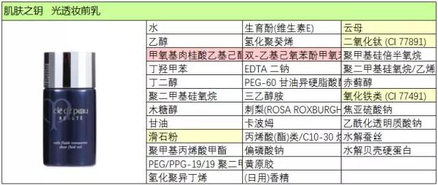 隔离妆前乳和粉底液先后顺序,妆前乳和隔离防晒的顺序