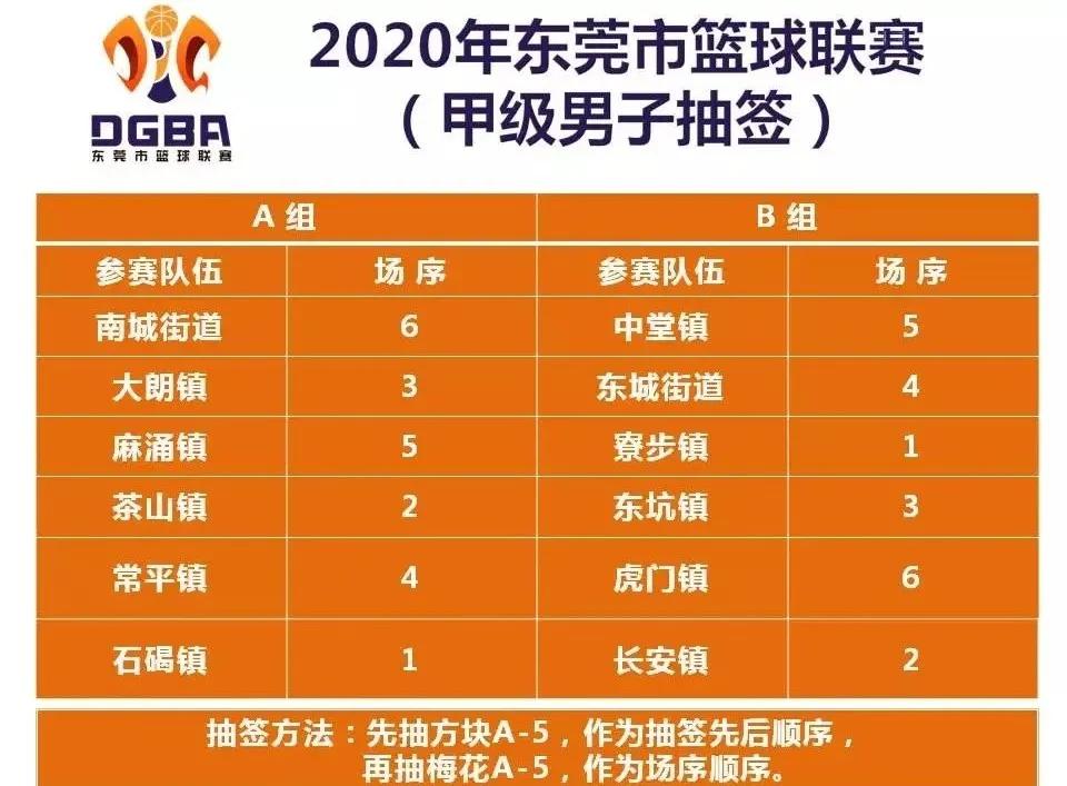 黎伊扬有机会进入cba吗,小cba球员名单