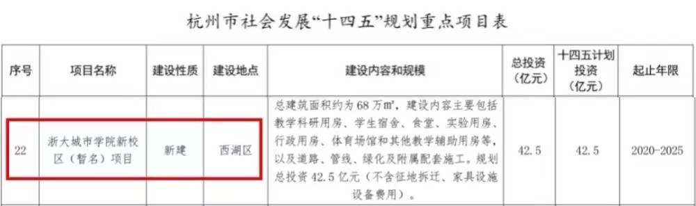 西湖大学新校区规划,西湖大学最新规划消息