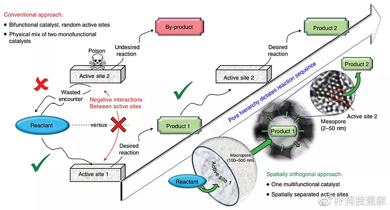 把地沟油变废为宝,地沟油物尽其用变废为宝