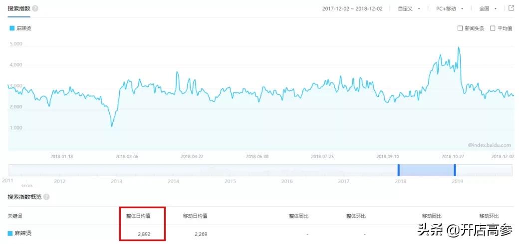 加盟一家张亮麻辣烫要多少钱,张亮麻辣烫前景如何