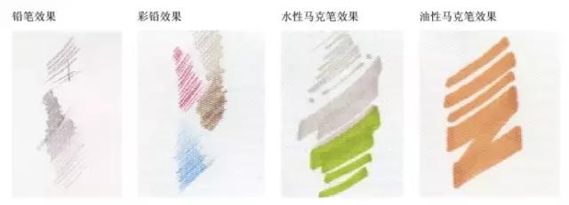 手绘教程零基础入门上色,手绘画上色技巧