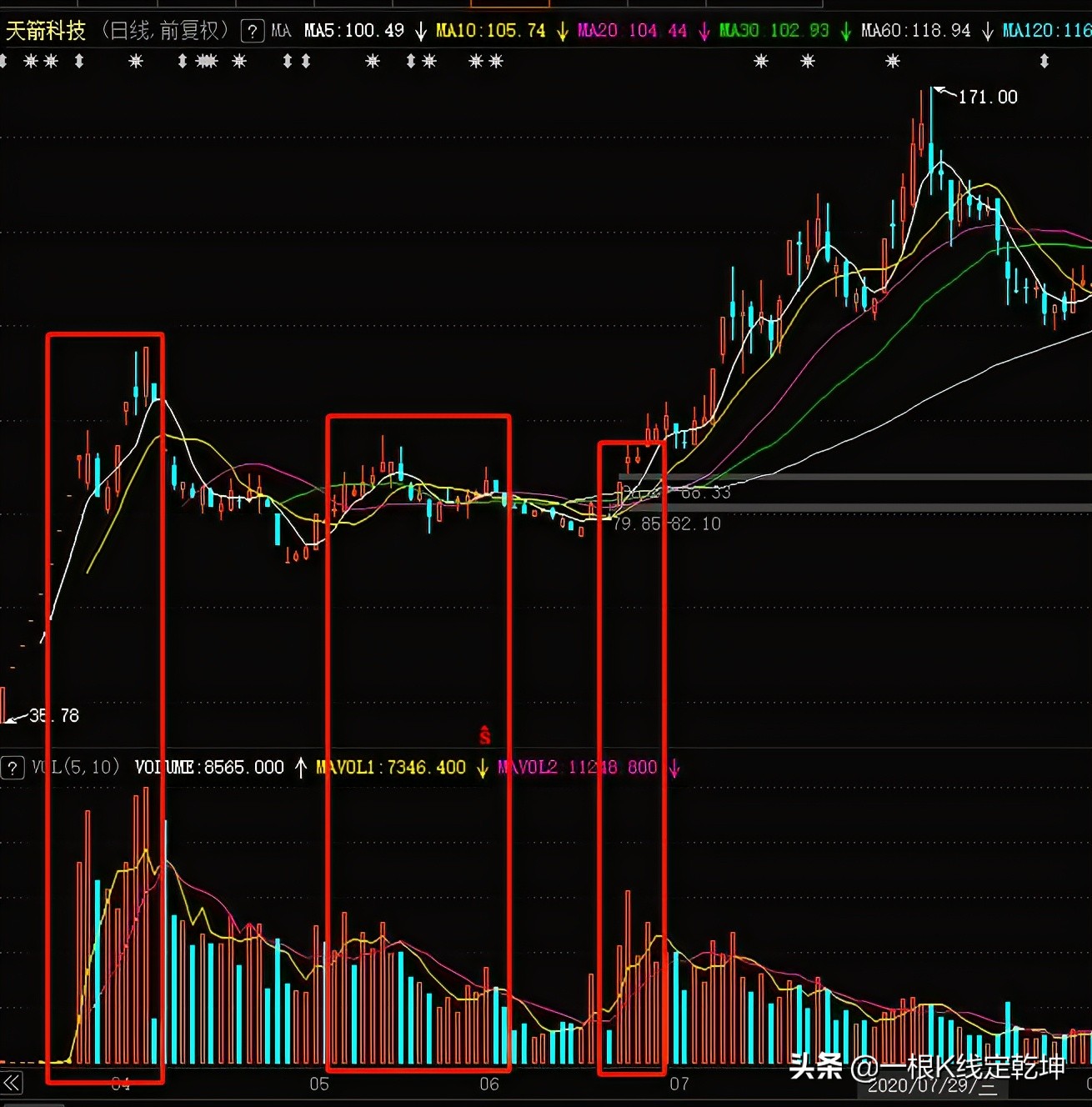 股票成交量vol和volume有什么区别,vol成交量指标是什么意思