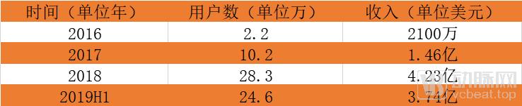 口腔全科医生进修正畸难不难,做一名口腔正畸医生需要什么
