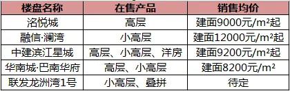 买房不易入手这几大板块要谨慎,南区最值得买的房子