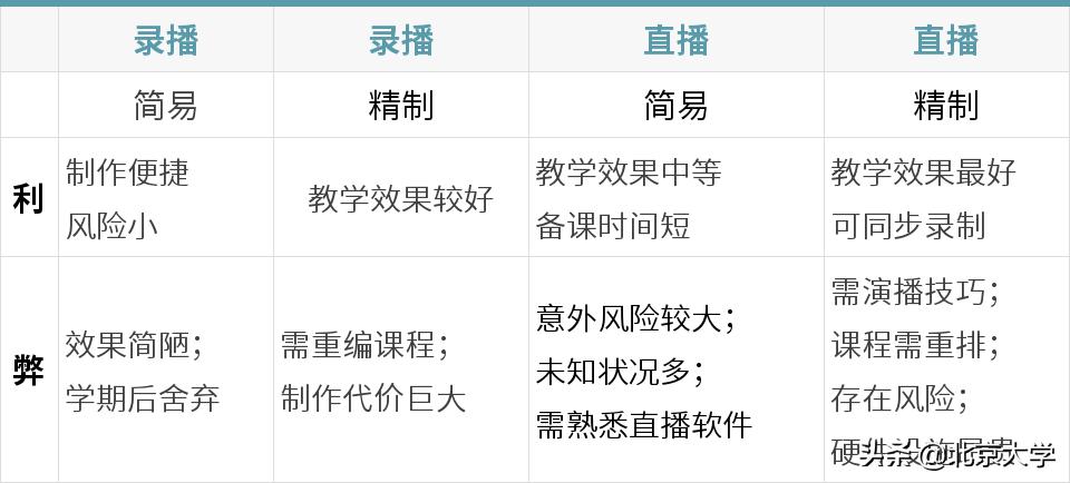 “呆呆”来了！看北大“网红”老师是如何炼成的