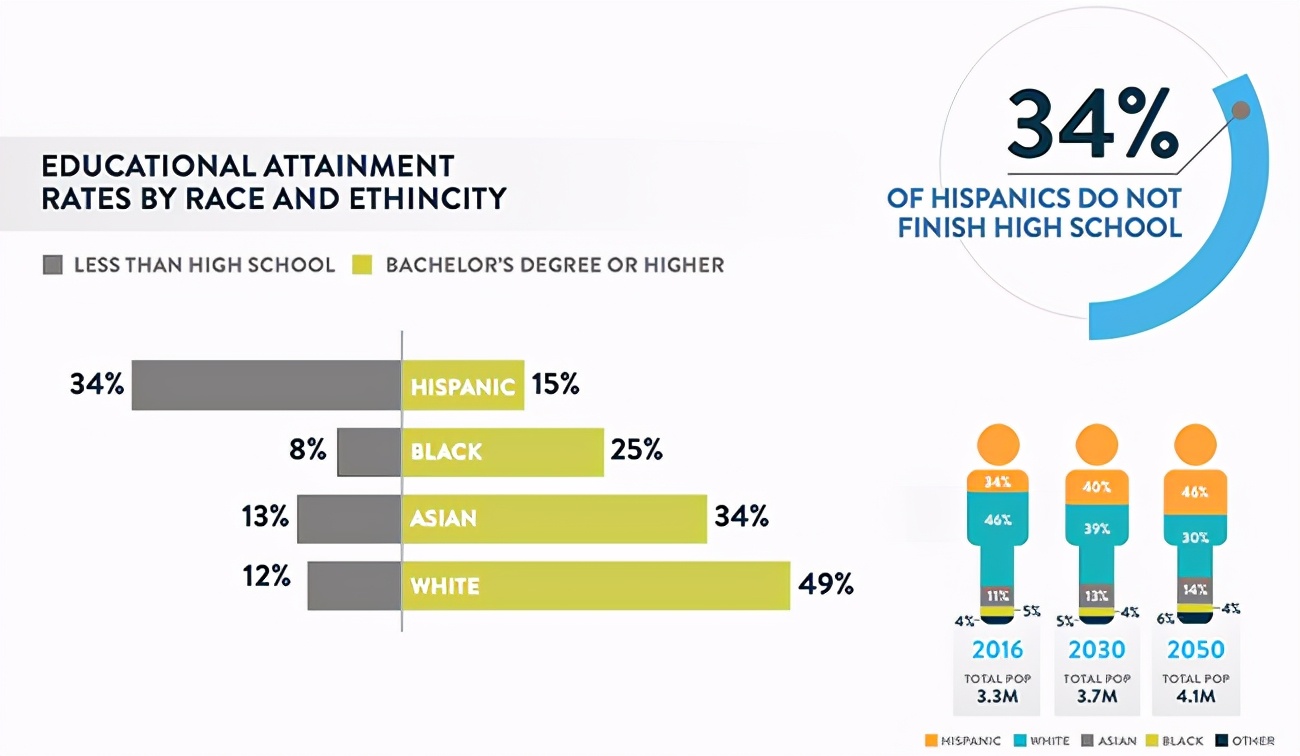 18张图看懂美国,一张图看懂美国真实的数据