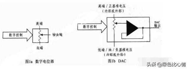 数字电位器使用方法,数字电位器维修