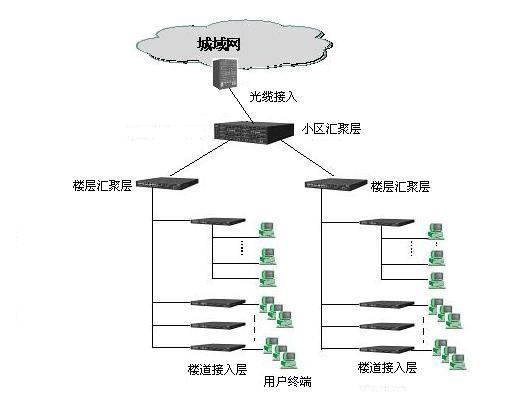 没有中间商赚差价骗局,没有中间商赚差价违法吗