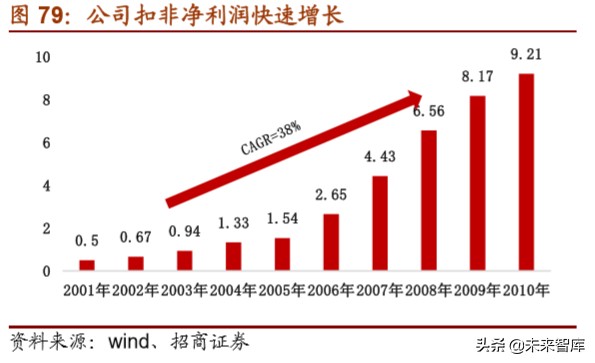 体育用品龙头企业,体育用品行业最新报告