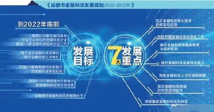 成都金融中心指数排名,成都国际金融中心地位