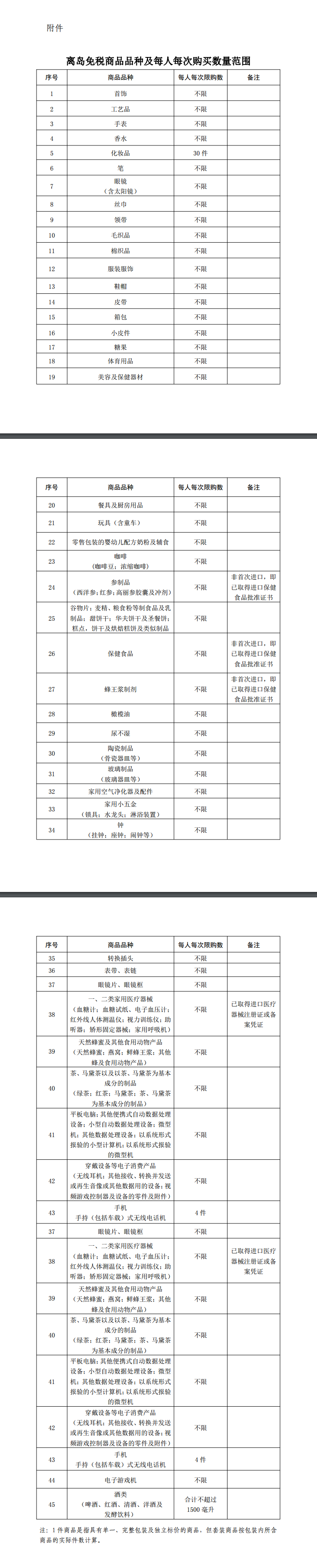 去海南旅游免税政策,春节海南游免税购物