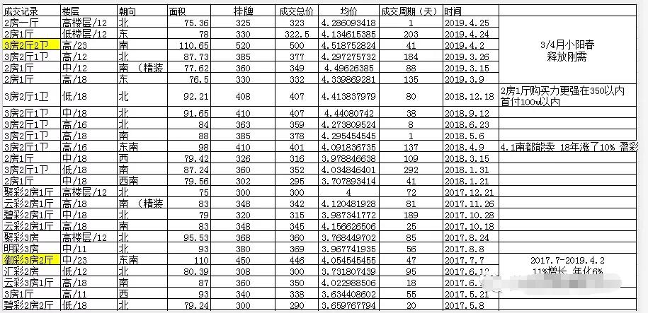 广州市天河区盈彩美居,盈彩美居的房子值不值得买
