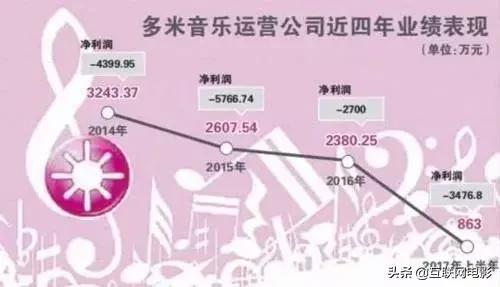 那些老牌音乐产品，现在都去哪儿了？